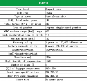 EURP13