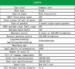 EURP15