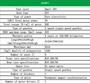 EURP1